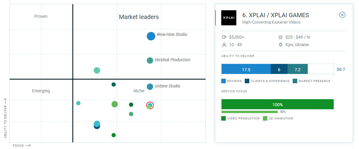 corporate video companies